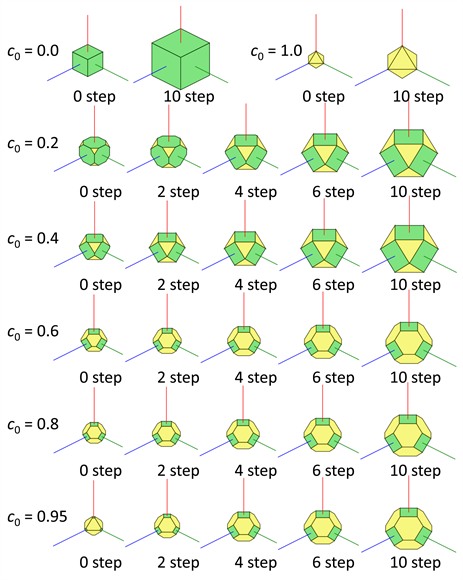 Simulation of Polyhedral Crystal Growth Based on the Estimated Surface ...
