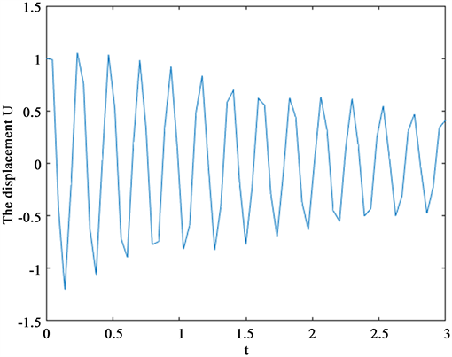 A Compact Difference Method for Viscoelastic Plate Vibration Equation