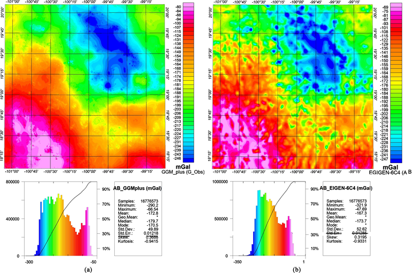 Geophysical Modeling with Satellite Gravity Data: Eigen-6C4 vs. GGM Plus