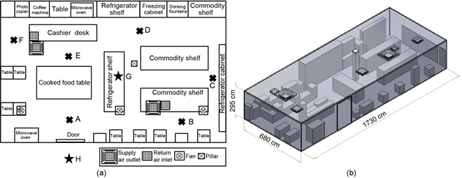 Influencing Factors And Improvement Strategies For Indoor Air Quality 