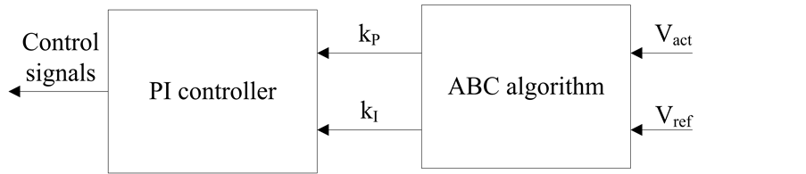 Hybrid Voltage Control Model for Hybrid Renewable Energy System Using ...
