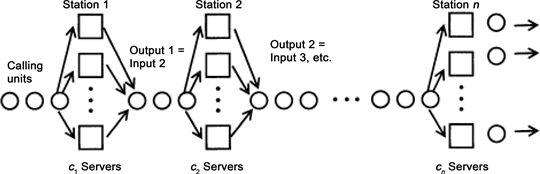 queue line number spell n link queue line number spell n link