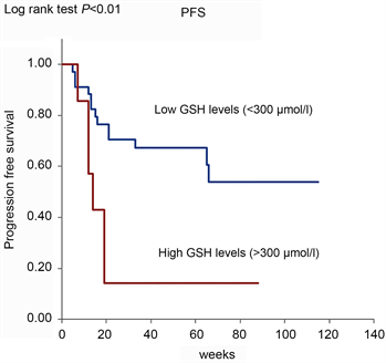 glutathione iv for fatty liver A Literature Review of Glutathione Therapy in Ameliorating Hepatic  Dysfunction in Non-Alcoholic Fatty Liver Disease