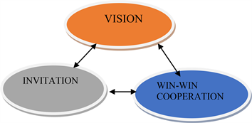 The Xi Jinping’s Community with a Shared Future for Mankind ...