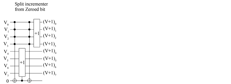 Computational Cluster with Entangled States