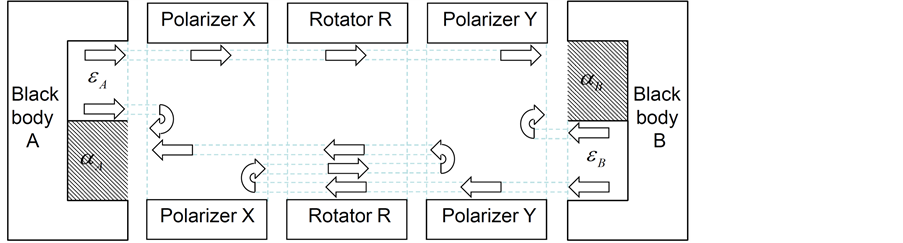 faraday isolator scheme