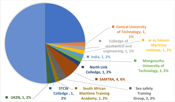 Career Pathways 