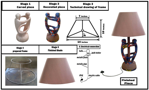 Mixed Media Textile Lampshades, Science Lamp Shade