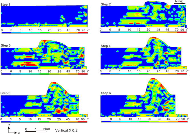 Geomechanical Modeling Of Stress And Fracture Distribution During