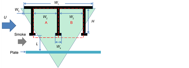 A Study on Flow Structure around a Bridge Beam and Behavior of Sea ...