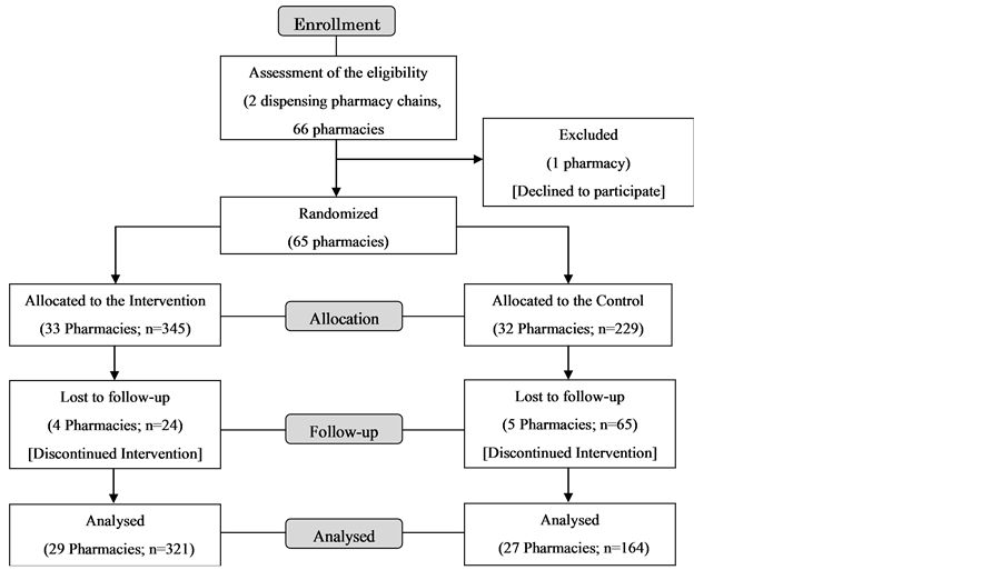 Effect on Patient Safety of Brief Interventions Performed by ...