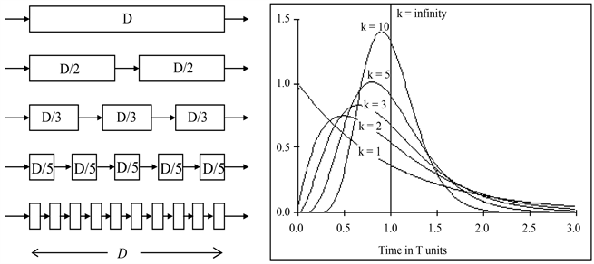 The Full Potential of Continuous System Simulation Modelling