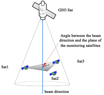 Trajectory Design and Optimization for LEO Satellites in Formation to ...
