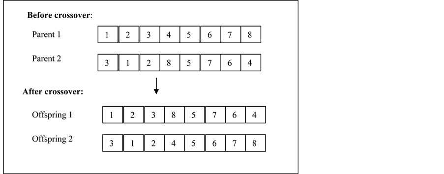 An Alternative Algorithm for Vehicle Routing Problem with Time Windows ...