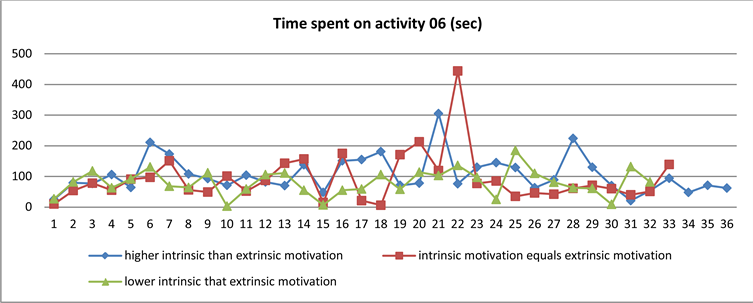 Engage and Conquer An Online Empirical Approach into Whether