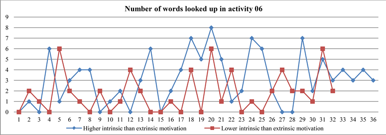 Engage and Conquer An Online Empirical Approach into Whether