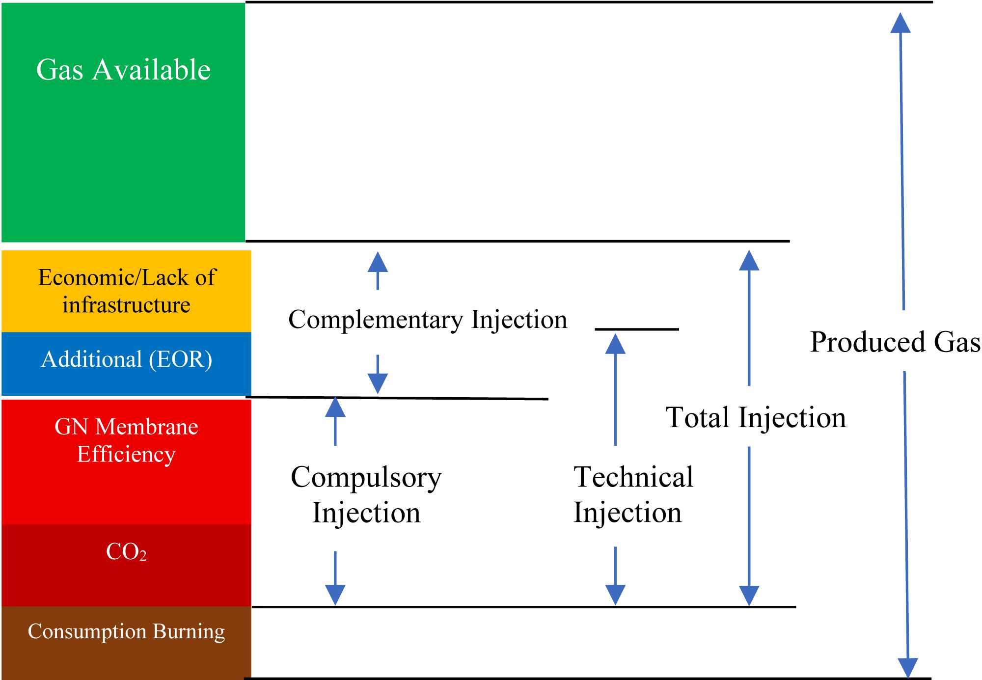 Monetization of Natural Gas from the Búzios Field through an