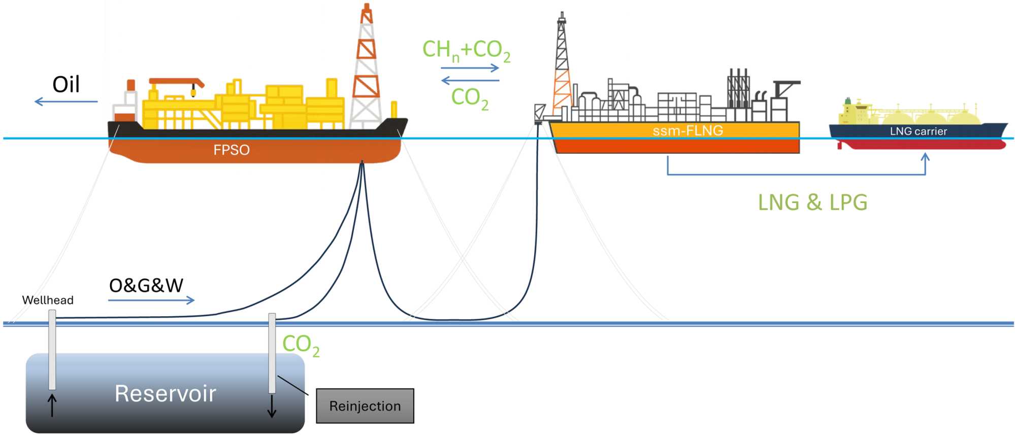 Monetization of Natural Gas from the Búzios Field through an
