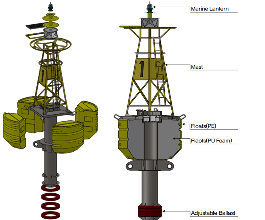 Design of Korean Standard Modular Buoy Body Using Polyethylene Polymer