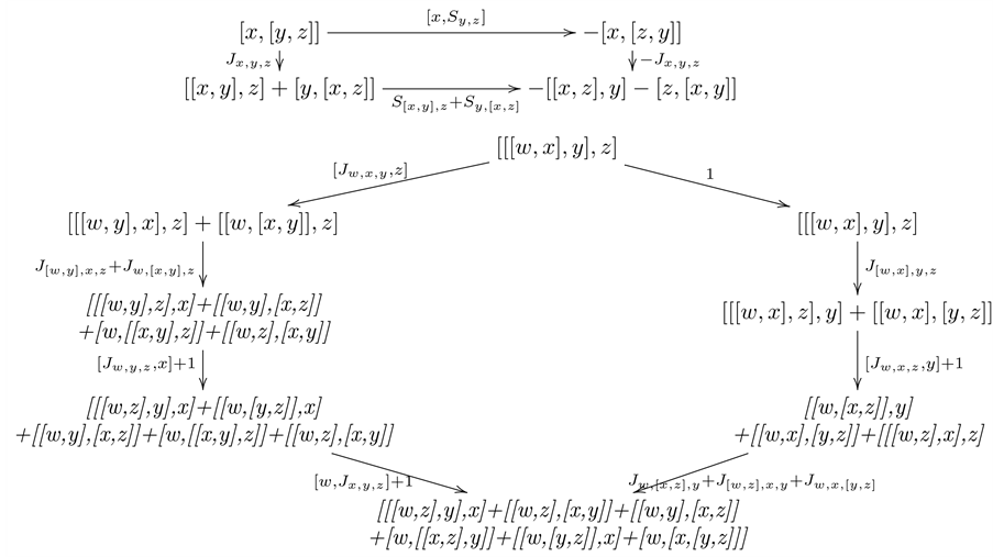 A Class of Lie 2Algebras in HigherOrder Courant Algebroids
