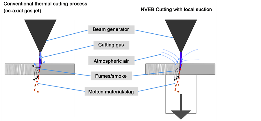 Cutting and Welding of High-Strength Steels Using Non-Vacuum Electron