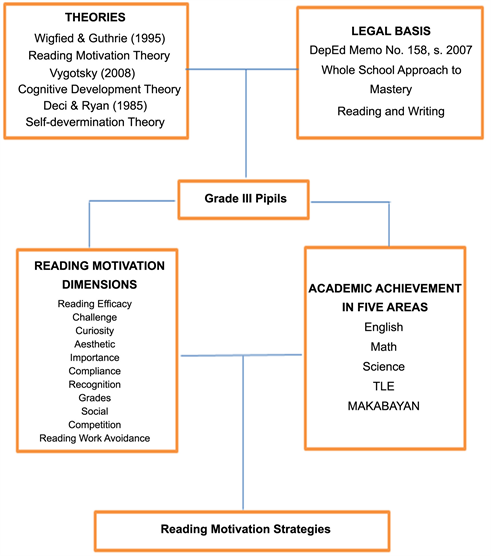 Academic Research] The Relationship between Motivations for