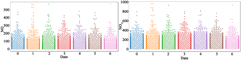Time Series Analysis and Forecasting of the Air Quality Index of ...