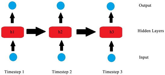 Machine Learning Approaches to Predict Default of Credit Card Clients