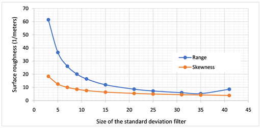 surfer 9 roughness statistics surfer 9 roughness statistics