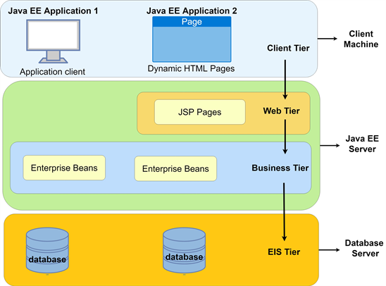 Towards a Framework for Evaluating Technologies for Implementing ...