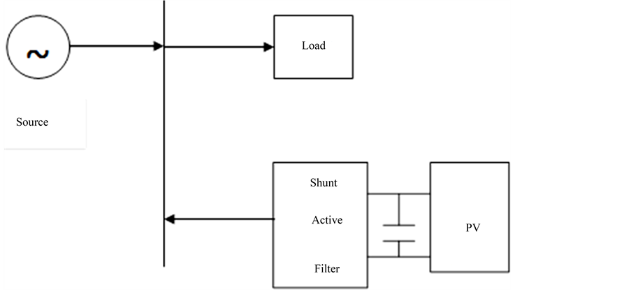 Power Quality Analysis and Enhancement of Grid Connected Solar Energy ...