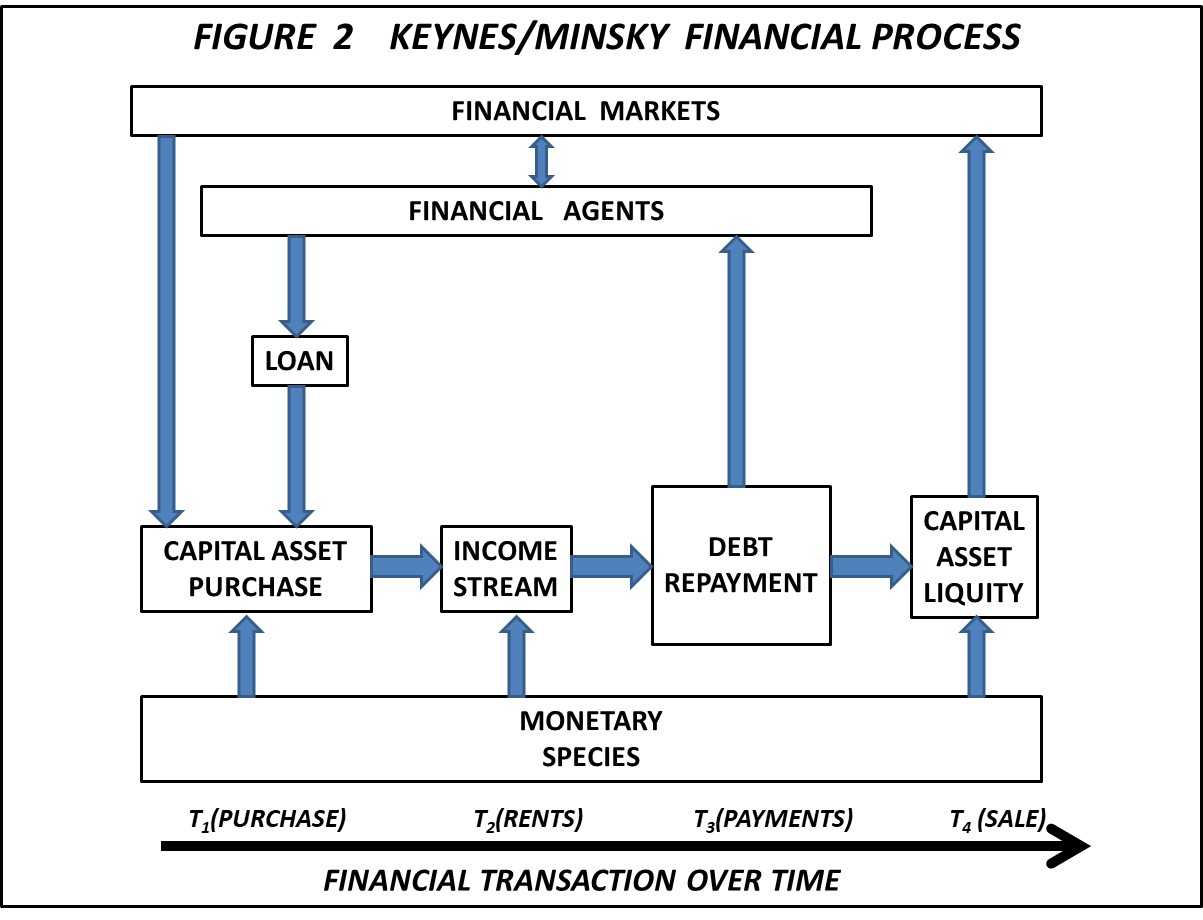 Financial Conditions and Macroeconomic Performance: Essays in Honor of Hyman P.Minsky [洋書] Financial Conditions and Macroeconomic Performance: Essays