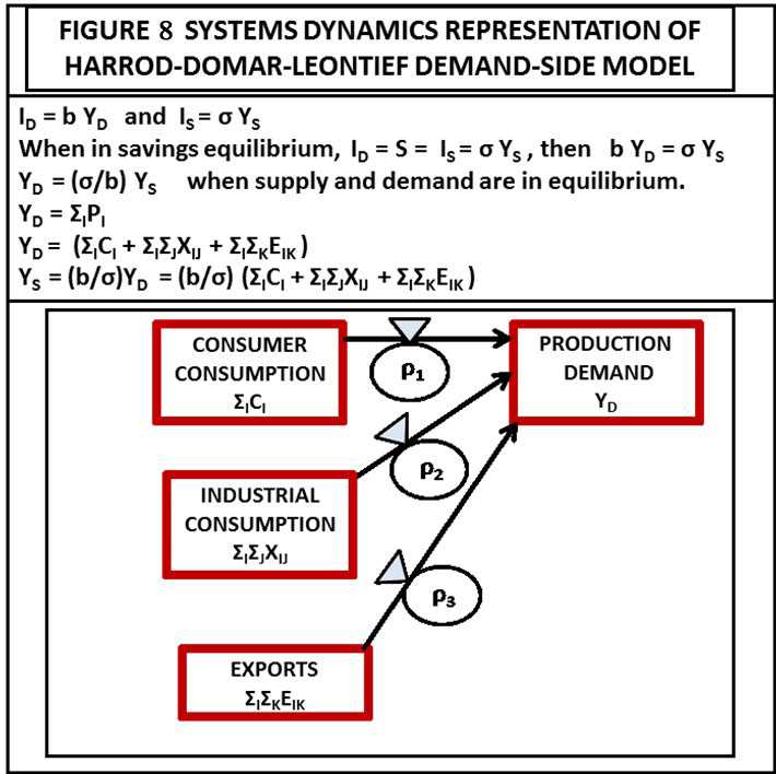 Financial Conditions and Macroeconomic Performance: Essays