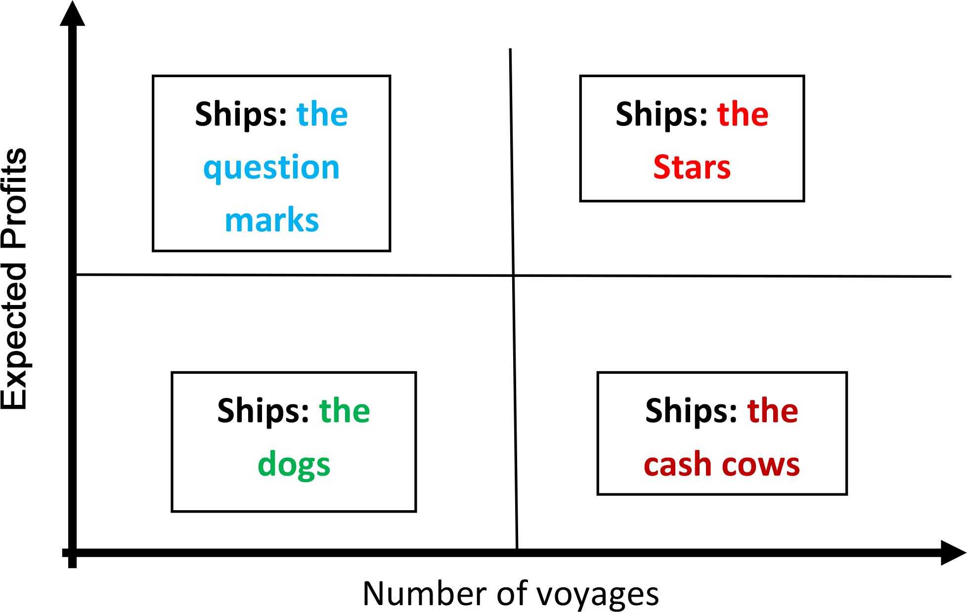 The Business Patterns of 20 Greek-Owned Shipping Companies: What ...