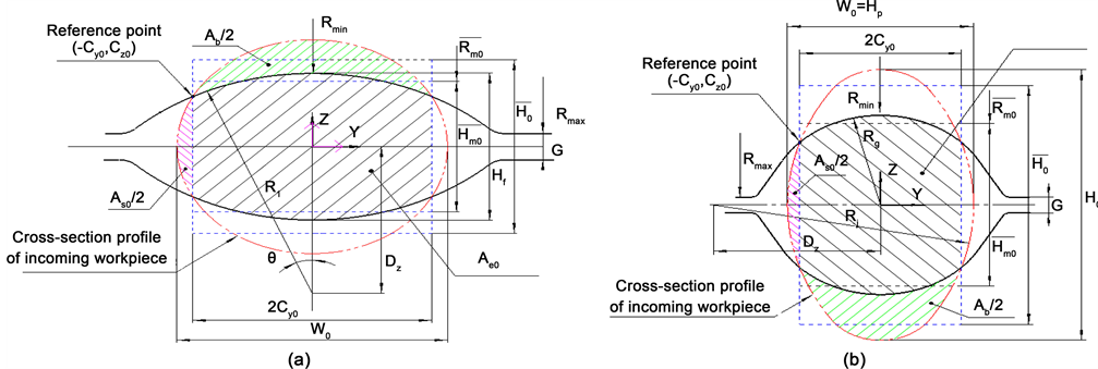 novel-analytic-model-for-the-projected-contact-zone-based-on-the-flow