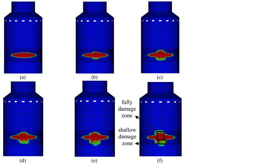 study on contact explosion performance of nuclear containment