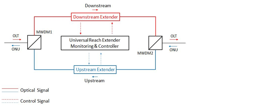 solarwinds network performance monitor slx