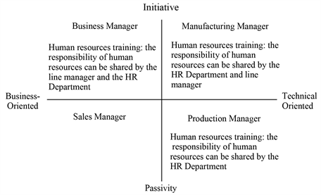 Review Of Human Resource Management Function Of Front Line Manager