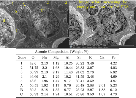 Alkali-Silica Reactivity and Strength of Mortars with Expanded Slate, Expanded Glass or Perlite