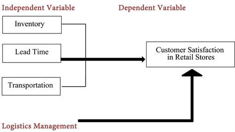 customer perception definition wikipedia