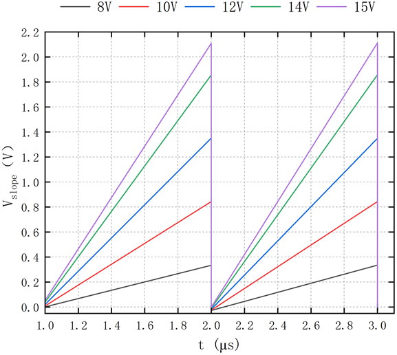 An Adaptive Slope Compensation Circuit for Peak Current Mode of Boost ...