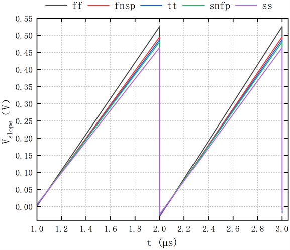 An Adaptive Slope Compensation Circuit for Peak Current Mode of Boost ...