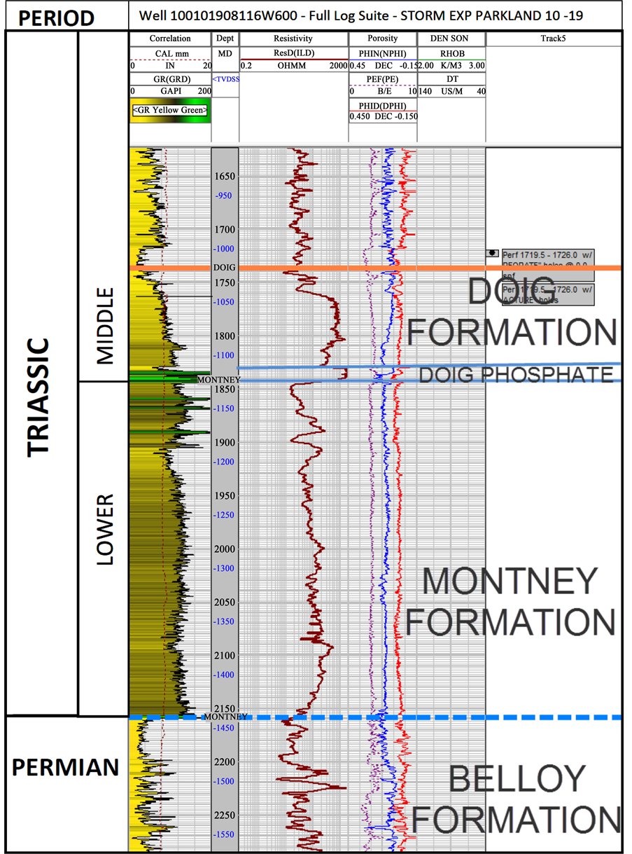 Western Canadian Sedimentary Basin Stratigraphic Chart