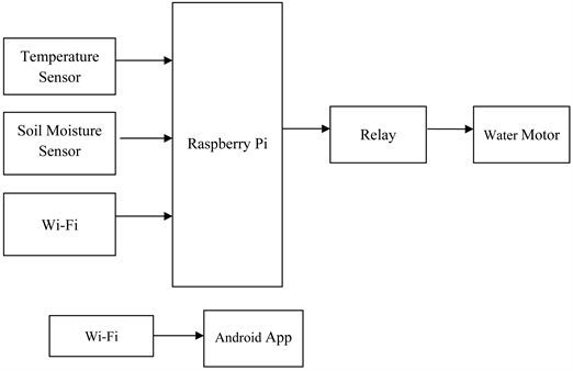 Connecting Raspberry Pis - BLRS Wiki