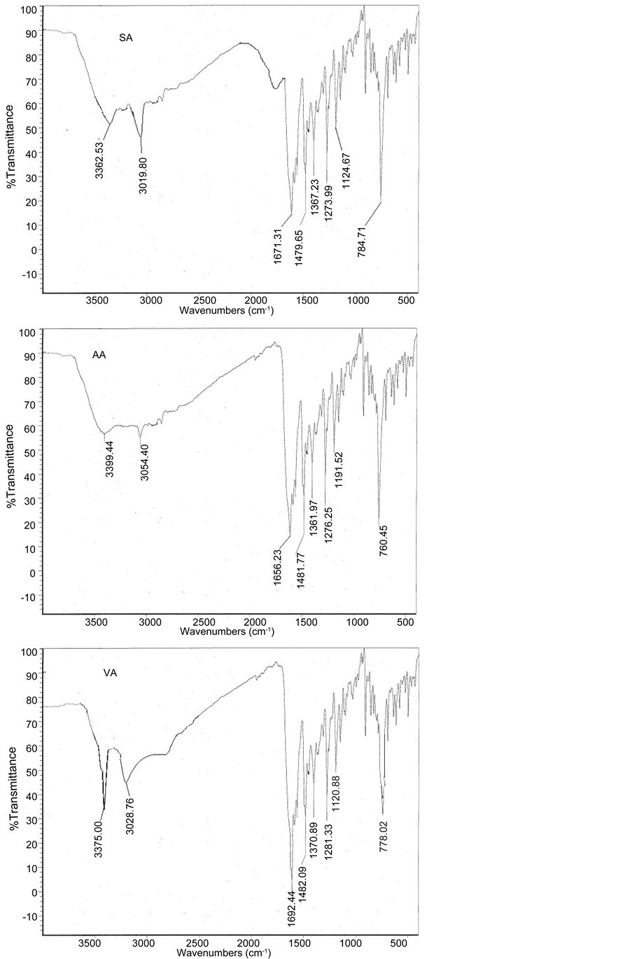 Combined Experimental and Computational Investigation of 2(2