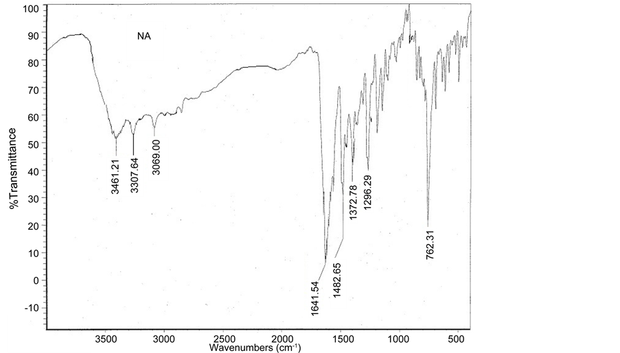 Combined Experimental and Computational Investigation of 2(2