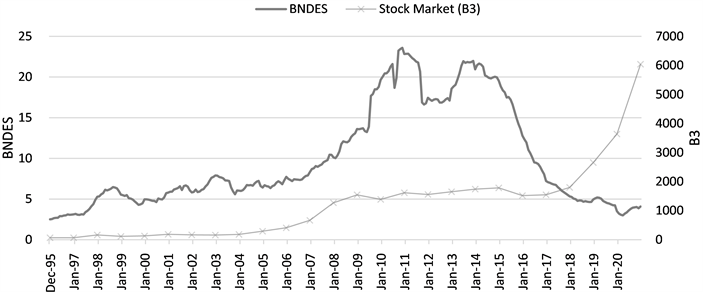 Brazil Lending Rate: per Annum: Pre-Fixed: Corporate Entities: Vendor: Banco  Cedula S.A., Economic Indicators