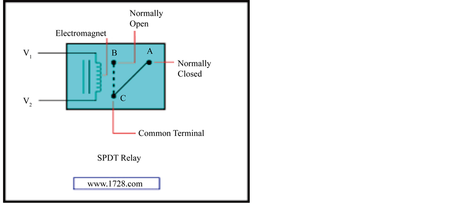 Design And Development Of Mechatronic Application In