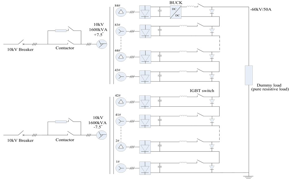 The Design of PSMBased ECRH Power Supply Control System