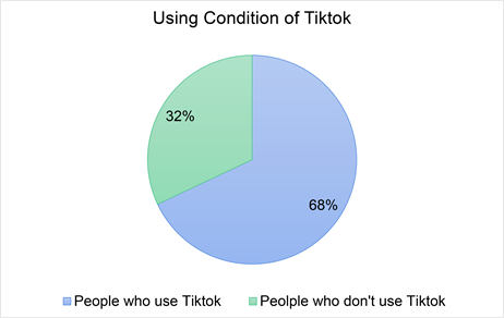 TikTok Competitor Analysis: The How-To